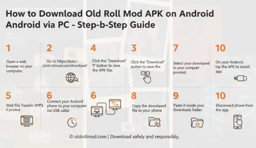 Step-by-step infographic showing how to download and install Old Roll Mod APK on Android using a PC. Includes visual instructions for connecting phone, transferring the APK file, and installing the app safely. © oldrollmod.com